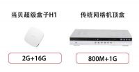 魔百盒和机顶盒一样吗？为什么很多人要取消？