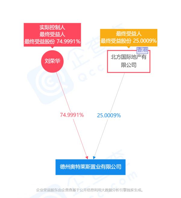 谁的德州奥莱？刘荣华与四川信