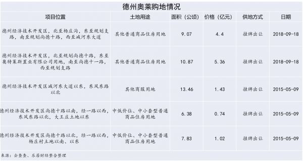 谁的德州奥莱？刘荣华与四川信