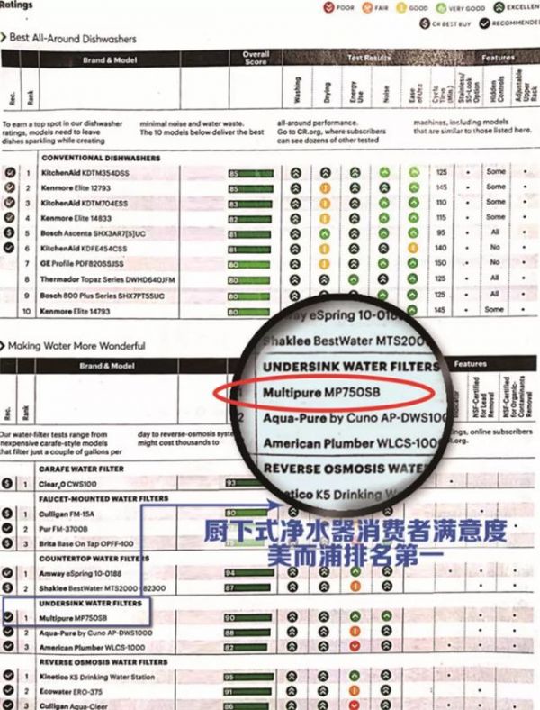 头等舱专配，全球80多个国家和地区的共同选择