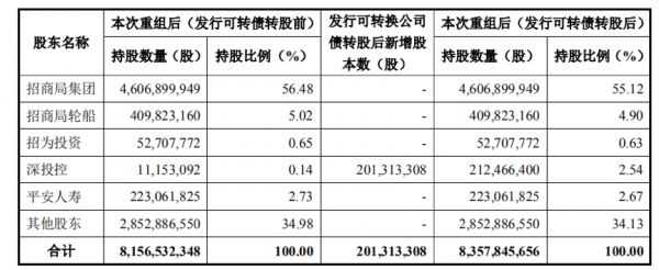 企示录|招商蛇口遭遇连环暴击 品牌危机持续升级-中国网地产