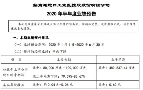 企示录|招商蛇口遭遇连环暴击 品牌危机持续升级-中国网地产