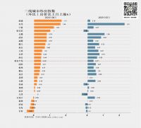 邹琳华：下半年，运行十年的调控政策体系面临重构