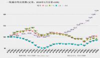 邹琳华：下半年，运行十年的调控政策体系面临重构