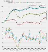 邹琳华：下半年，运行十年的调控政策体系面临重构