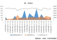 贝壳研究院：上周18城二手房成交环比下降9.6%