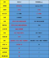 米家投影2Pro性价比高吗？和当贝投影F1C谁更好？