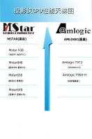 米家投影2Pro性价比高吗？和当贝投影F1C谁更好？