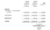 与恒大、龙湖同年上市，停牌4年后的明发集团褪去“黄”色
