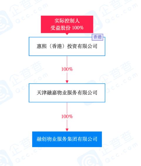 分拆物业上市，孙宏斌已筹备了