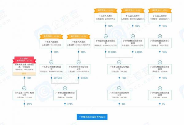 广州巨无霸立交项目或易主 万