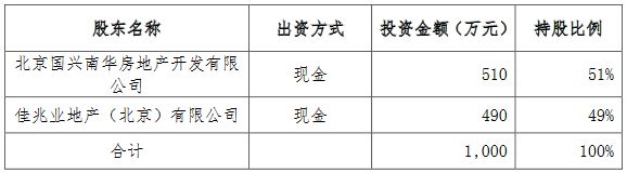 财信发展：拟注销财信佳兆业管理咨询公司-中国网地产