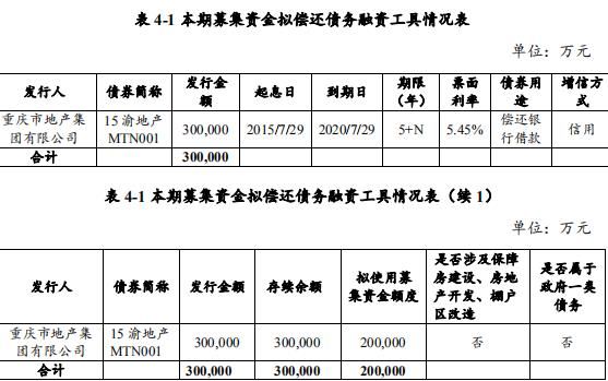 重庆地产集团：拟发行20亿元中期票据-中国网地产