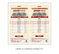 浙江世茂荣获2020第二届金知了国际创意节品牌影响力金奖