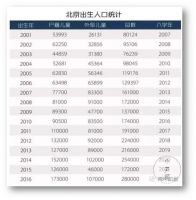 每年6000人的“北京积分落户”，750万北漂“何去何从”？