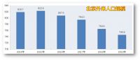 每年6000人的“北京积分落户”，750万北漂“何去何从”？