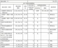 5天下跌14%！绿地控股紧急停牌，或将启动混改“升级”