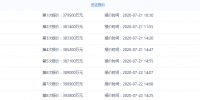 北京丰台“热搜”宅地重回高位!首创、远洋+城建分别斩获,大瓦窑楼面价首破4.6W