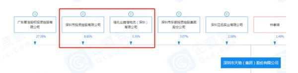 郭英成“潜伏”深天地：低价上