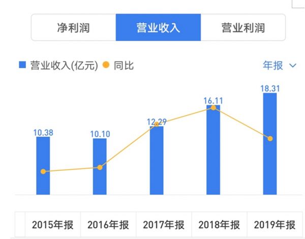 郭英成“潜伏”深天地：低价上