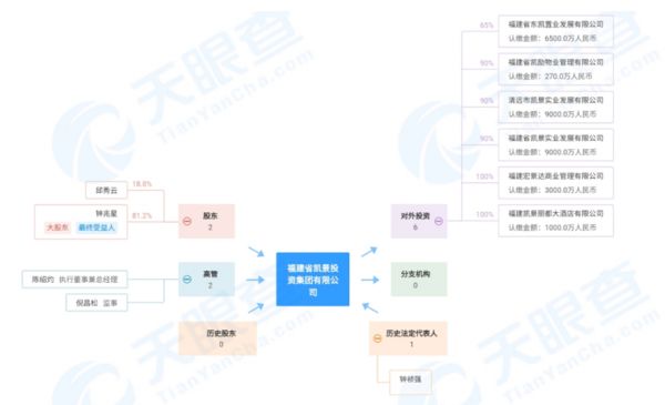 起底凯景集团：65亿造梦海洋文