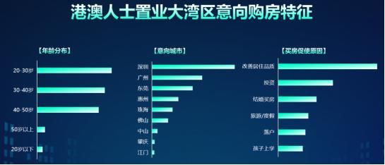 58同城、安居客《粤港澳大湾区Q2理想安居指数》：惠州、佛山是新房成交量大城