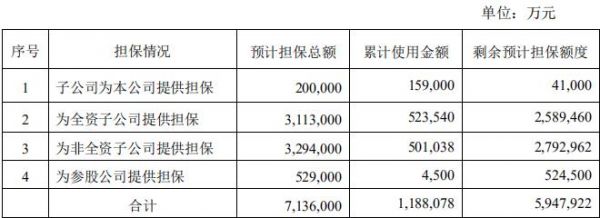 蓝光发展：累计使用担保额度118.81亿元-中国网地产