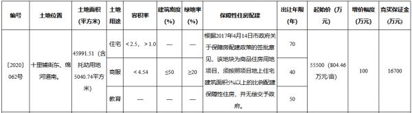 河北保伦7.82亿元竞得石家庄一宗商住用地 溢价率40.9%-中国网地产