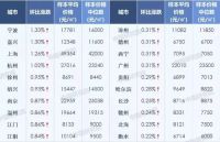 热点丨南京深夜发文加码调控！“冷水”终于浇在高烧的楼市上