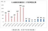 重磅解读：中央喊10城去开会，传递什么信号？