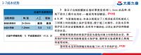大禹九鼎曾平：建筑防水黑科技--黑白玺牛防水系统