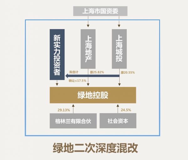 绿地“二次混改”涉资或超145亿 能否扭转局面-中国网地产