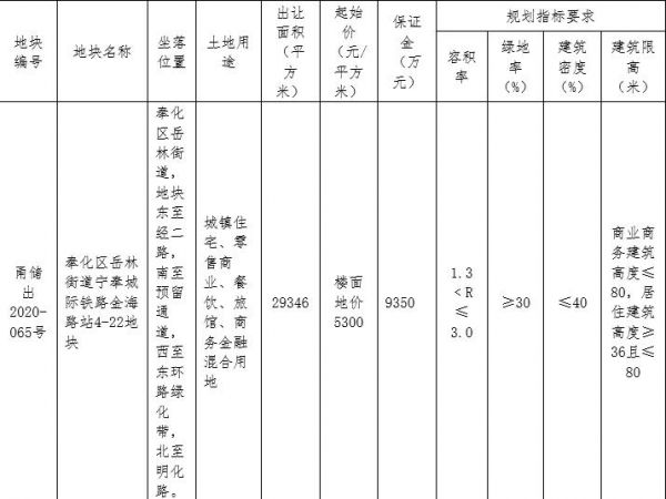 宝龙6.31亿元竞得宁波奉化区1宗商住用地 溢价率35.28%-中国网地产