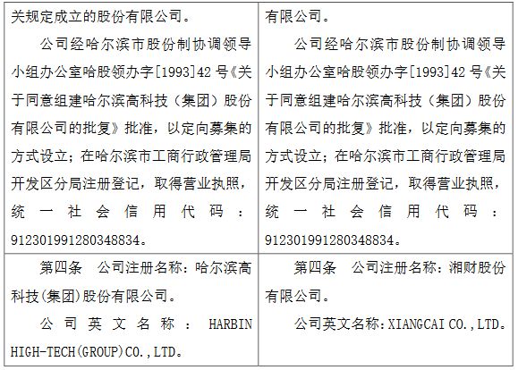 哈高科：公司名称拟变更为“湘财股份有限公司”-中国网地产