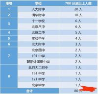 高考后，劈死北京、南京、深圳“学区房”的雷，真来了？