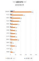 山不能乱爬 | &ldquo;不限购&rdquo;房产购买避坑全攻略之【法拍房篇】