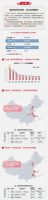 早八点 | 上周楼市成交持续下滑,土地整体供求环比走低