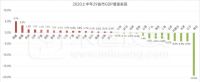 最新!29省上半年经济排名!