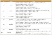 炒房客小心了！机构：这11城上半年房价过热，调控继续加码？