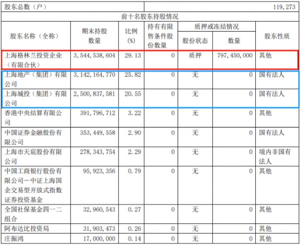 企示录|绿地二次混改进入深水区-中国网地产