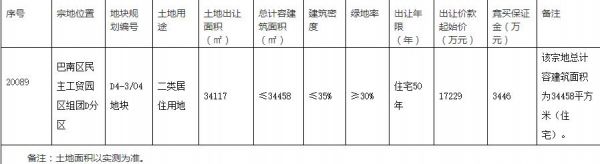 朗基2.16亿元竞得重庆李家沱1宗居住用地-中国网地产