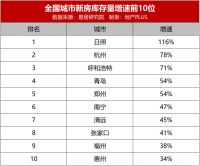 在中国，哪里的房子最难卖？答案揭晓！