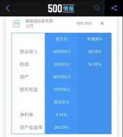 2020年《财富》中国500强53家地产公司上榜  碧桂园领先