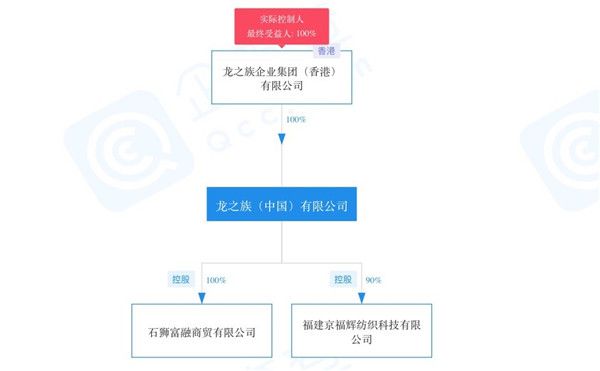 起底鼎丰集团：金融玩家洪明显