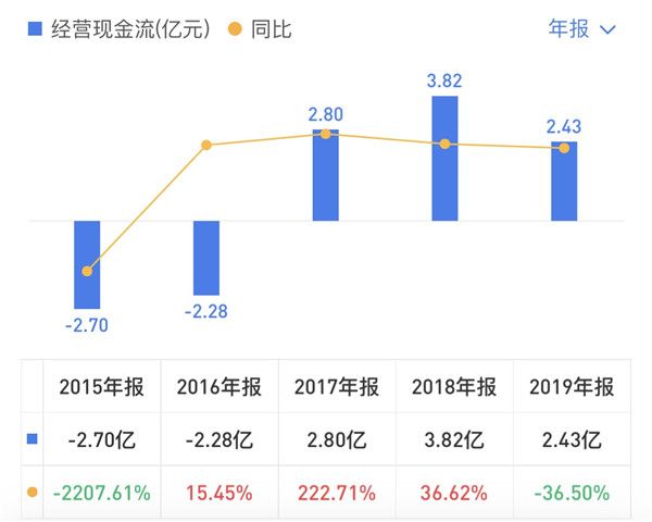 起底鼎丰集团：金融玩家洪明显