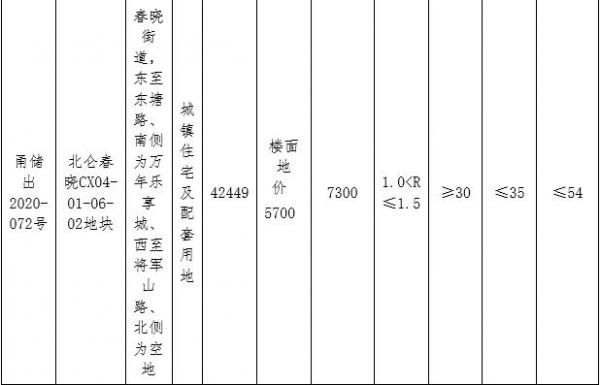 宁波大港开发3.63亿元竞得宁波北仑区1宗住宅用地-中国网地产