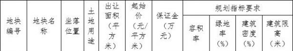 宁波大港开发3.63亿元竞得宁波北仑区1宗住宅用地-中国网地产