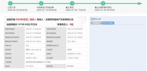 建发33.64亿元竞得无锡市1宗住宅用地 溢价率34.08%-中国网地产