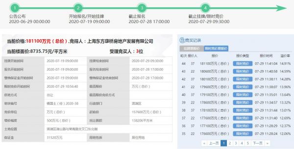 绿地香港18.11亿元竞得无锡市区1宗住宅用地 溢价率14.91%-中国网地产