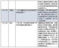 解读丨详解南京“烧脑”摇号选房规则 调控收紧成楼市主旋律